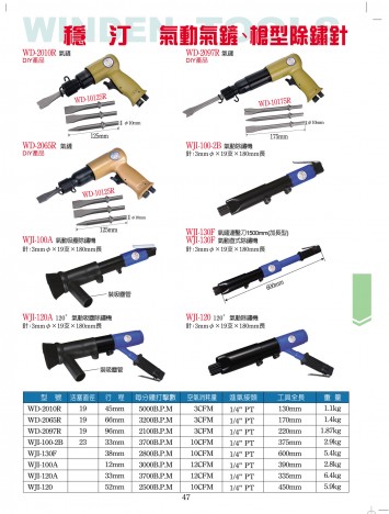 氣動(dòng)氣鏟、槍型除銹針